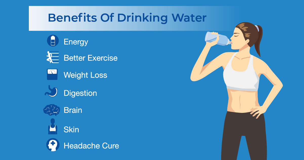 Benefits Of Drinking Water